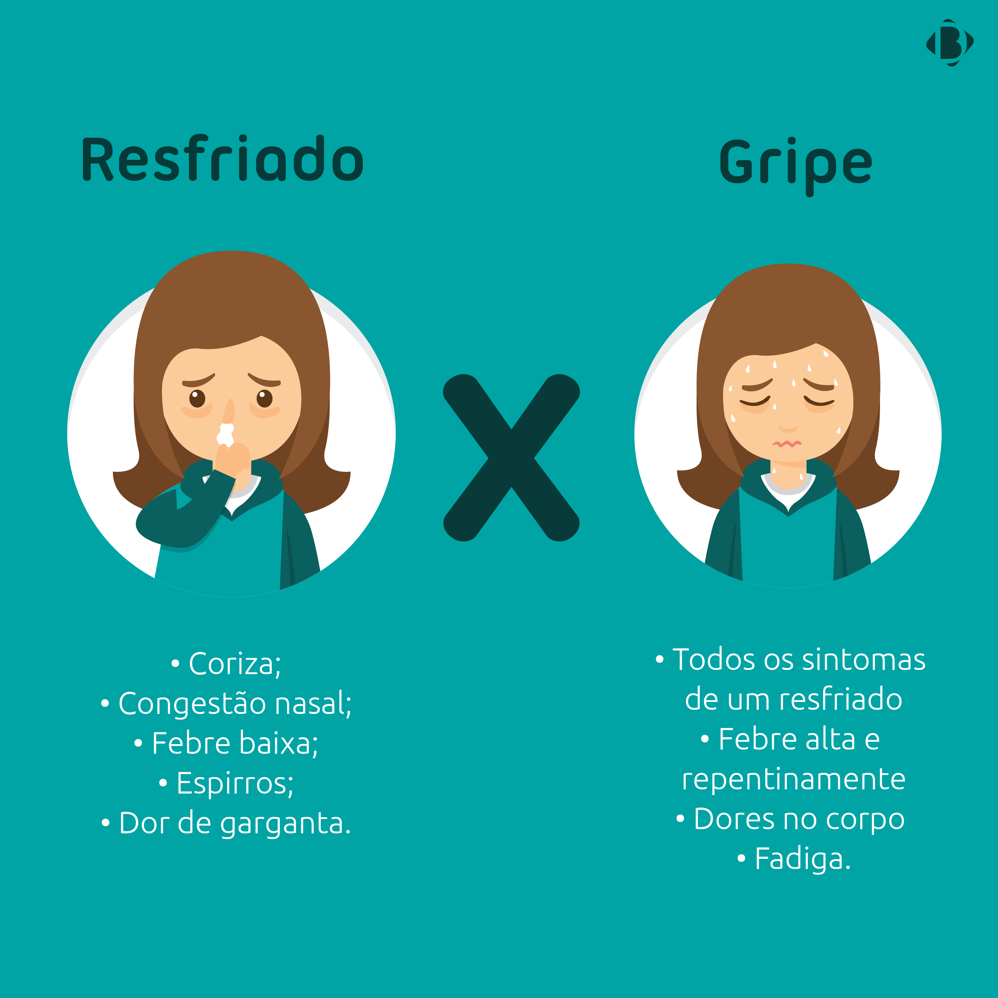 Quais São As Principais Diferenças Entre Gripe E Resfriado Brainly