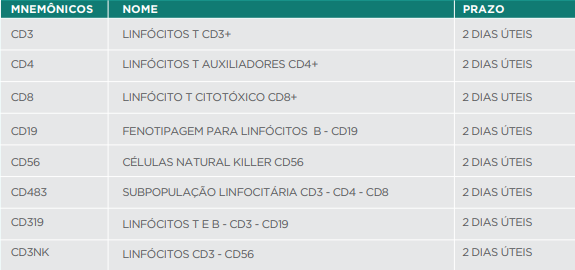 CITOMETRIA DE FLUXO Materiais T cnicos Diagn sticos Do Brasil