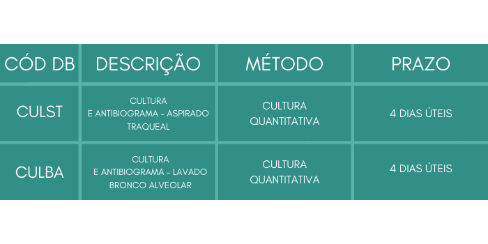 A microbiologia na pandemia da COVID-19