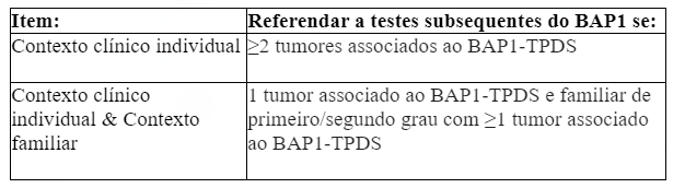 Estudo imuno-histoquímico para BAP1 – Quando utilizar? 