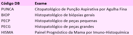 Câncer de Mama - OUTUBRO ROSA