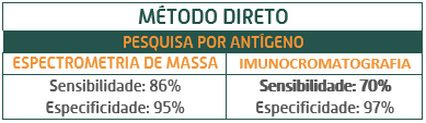 Você está por dentro de todos os exames da Covid-19?