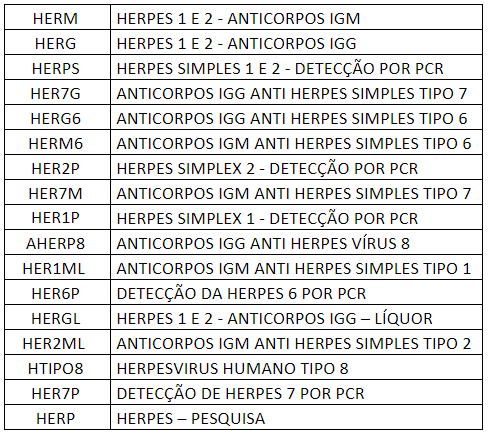 Herpes: principais causas e tratamentos