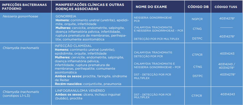 INFECÇÕES SEXUALMENTE TRANSMISSÍVEIS INFECÇÕES SEXUALMENTE TRANSMISSÍVEIS