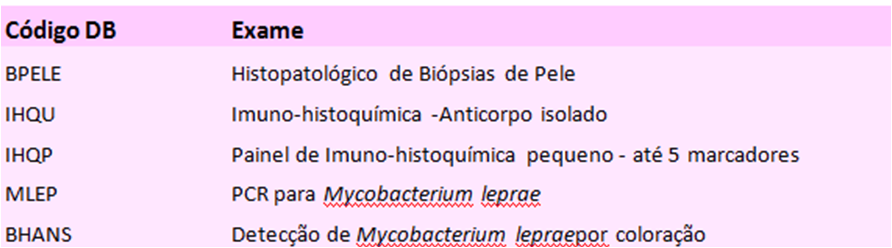 Hanseníase: uma das doenças mais antigas da humanidade - Diagnósticos do  Brasil