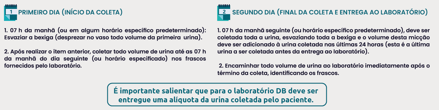 ACIDIFICAÇÃO DE URINAS DE 24 HORAS - CARTAZ