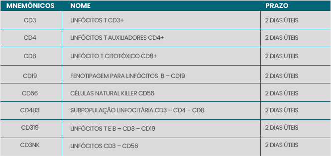 CITOMETRIA DE FLUXO Materiais T cnicos Diagn sticos Do Brasil