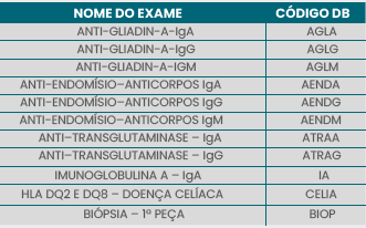 DOENÇA CELÍACA