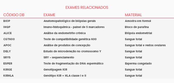 IMUNO HISTOQUÍMICA PAINEL DE INFERTILIDADE