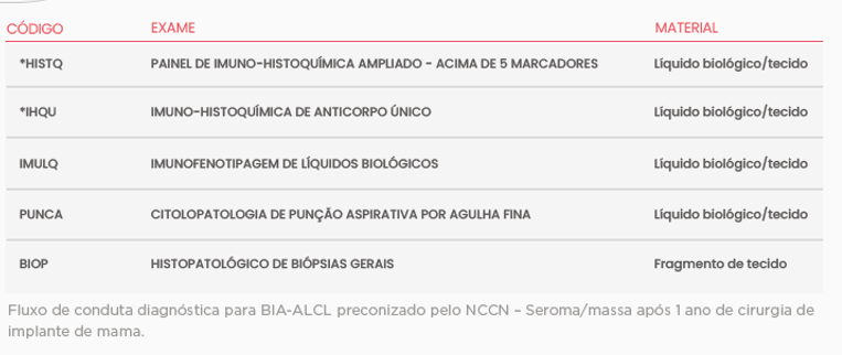 Lamina Linfoma anaplásico de grandes células (ALCL) associado ao implante mamário (BIA)