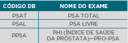 SAÚDE DO HOMEM