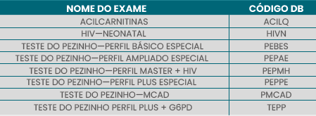 TRIAGEM NEONATAL TRIAGEM NEONATAL