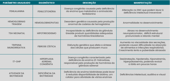 TRIAGEM NEONATAL TRIAGEM NEONATAL