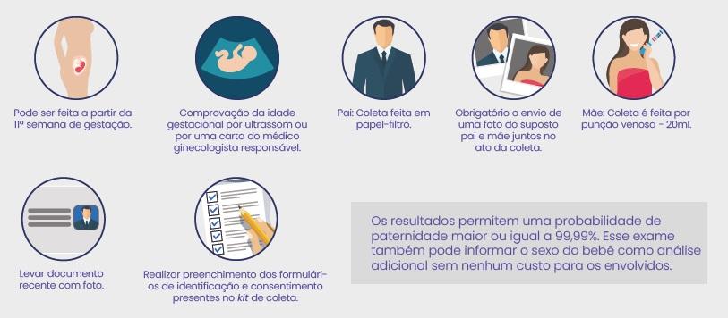 VÍNCULO GENÉTICO - Materiais Técnicos | Diagnósticos do Brasil VÍNCULO GENÉTICO - Materiais Técnicos | Diagnósticos do Brasil