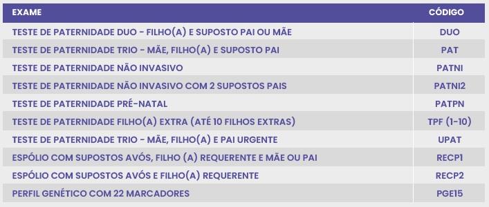 VÍNCULO GENÉTICO - Materiais Técnicos | Diagnósticos do Brasil VÍNCULO GENÉTICO - Materiais Técnicos | Diagnósticos do Brasil