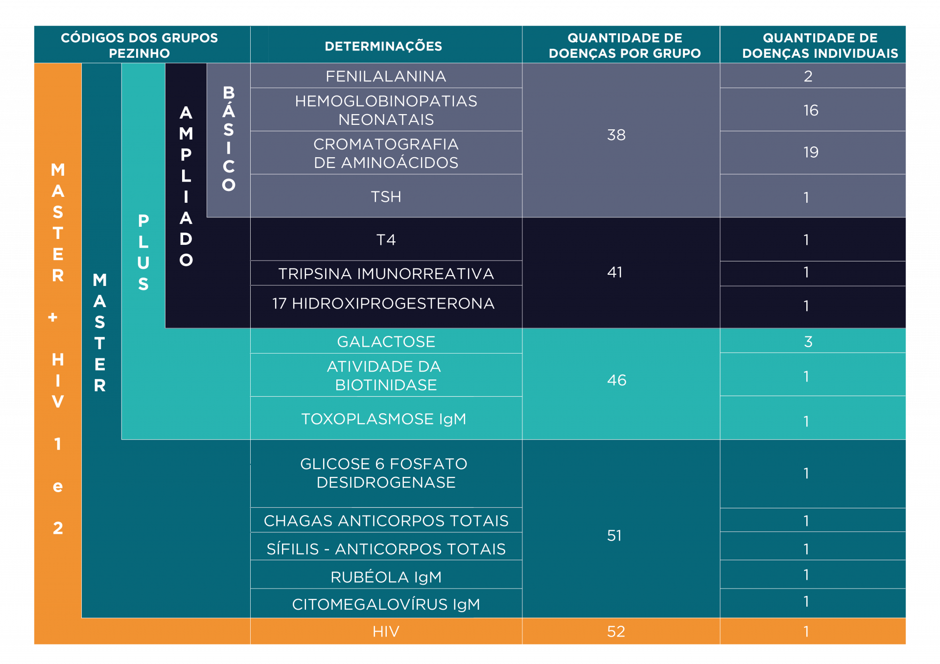 TESTE DO PEZINHO - TRIAGEM NEONATAL TESTE DO PEZINHO - TRIAGEM NEONATAL
