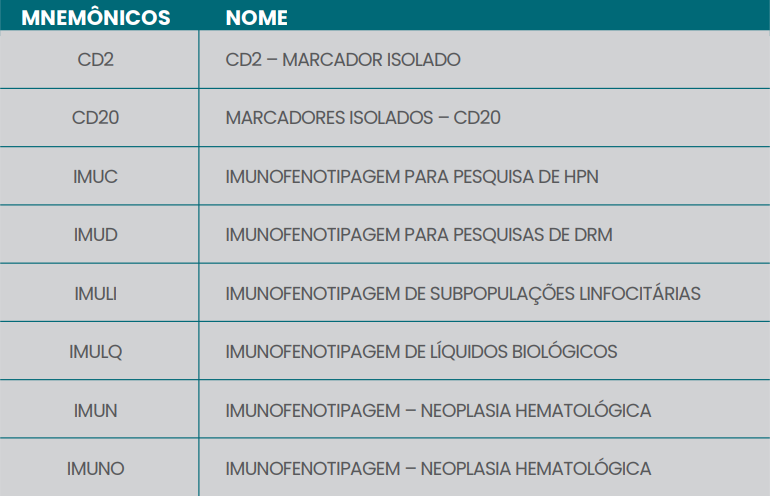 CITOMETRIA DE FLUXO 
