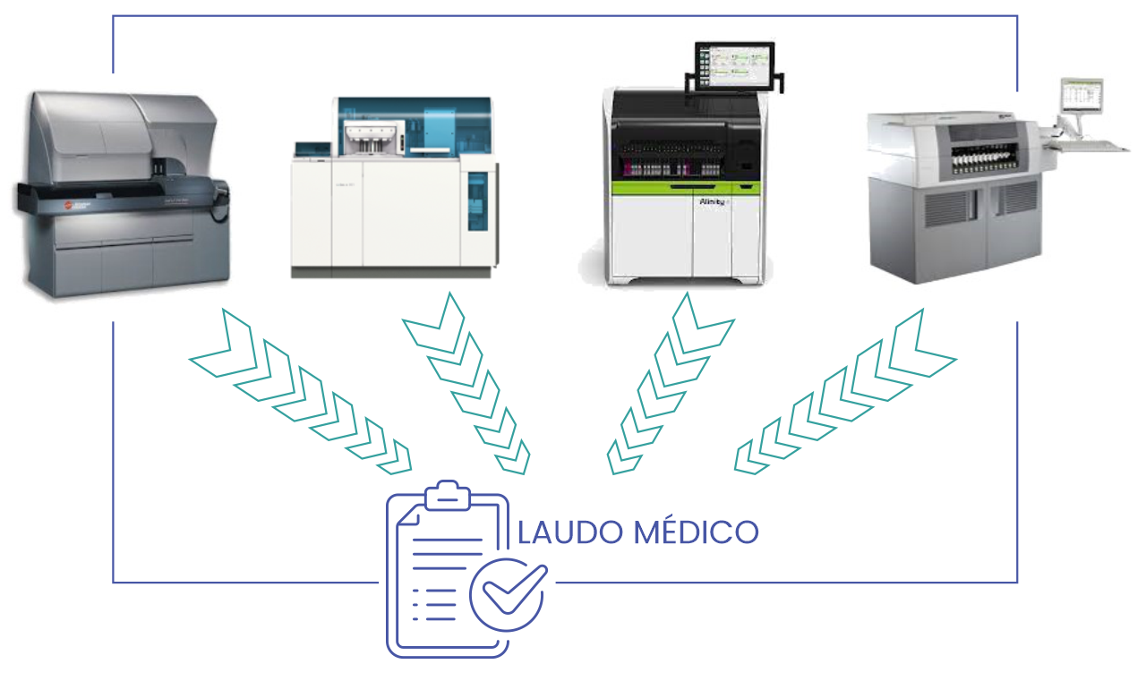  Comparabilidade entre equipamentos e microscopistas