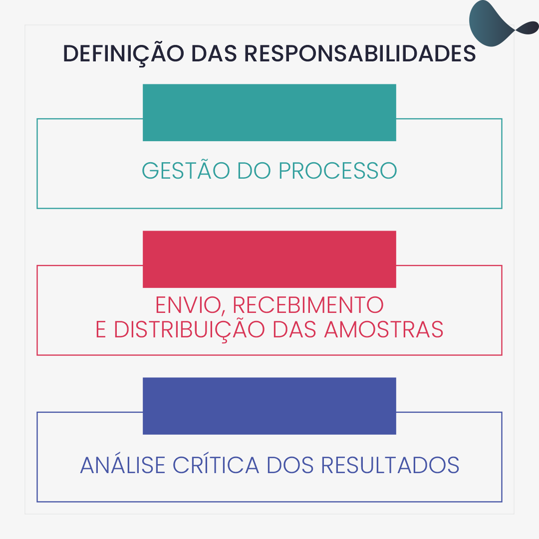 5 passos para implantar um programa de avaliação externa alternativa em seu laboratório 