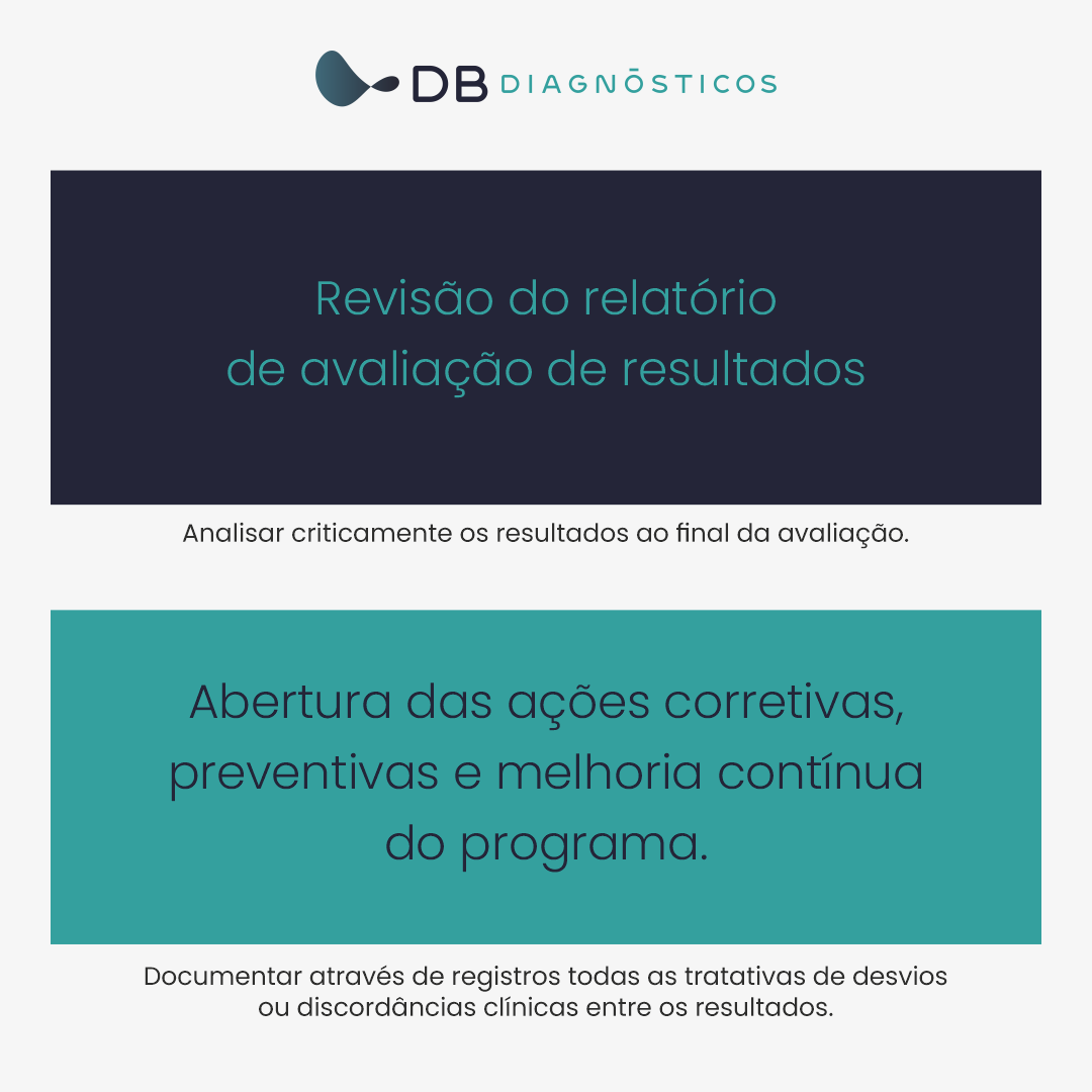 5 passos para implantar um programa de avaliação externa alternativa em seu laboratório 