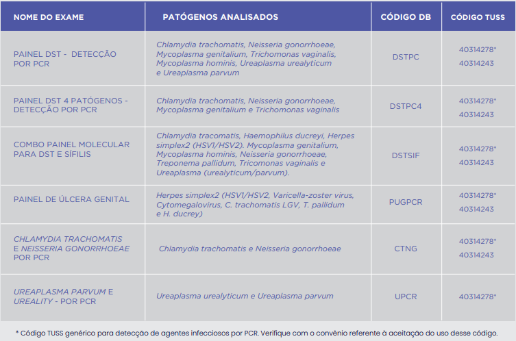 FERTILIDADE MASCULINA