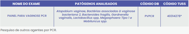 HPV, VAGINOSES E VAGINITES