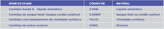 EXAME DE CARIÓTIPO NO PRÉ - NATAL - Materiais Técnicos | Diagnósticos do  Brasil