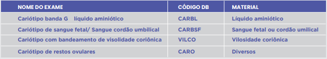 EXAME DE CARIÓTIPO NO PRÉ - NATAL - Materiais Técnicos | Diagnósticos do Brasil EXAME DE CARIÓTIPO NO PRÉ - NATAL - Materiais Técnicos | Diagnósticos do Brasil