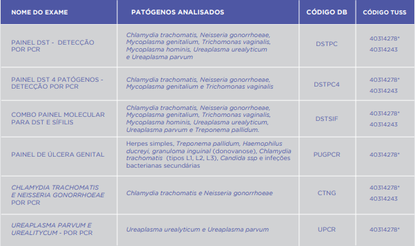 Endometrite e falha de implantação: existe relação?