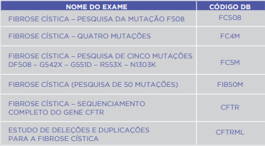 FERTILIDADE FEMININA