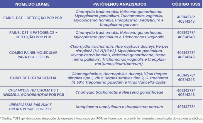 INFECÇÕES SEXUALMENTE TRANSMISSÍVEIS