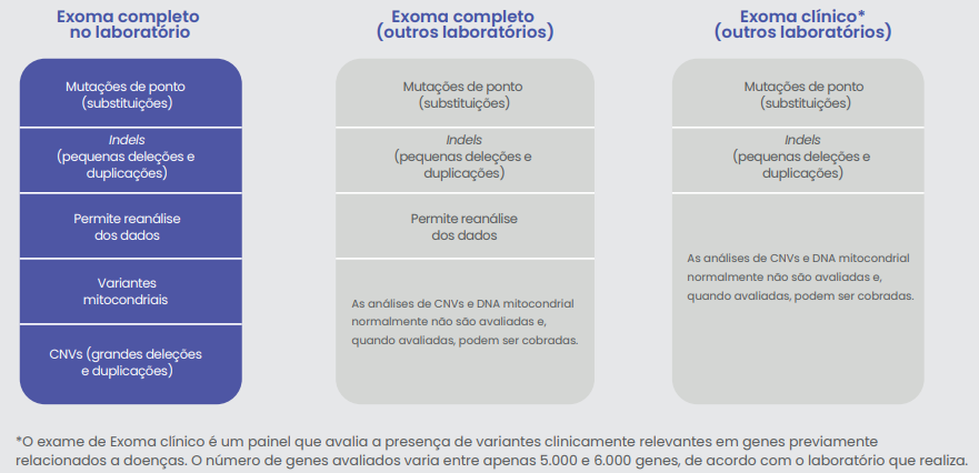 SEQUENCIAMENTO DE EXOMA COMPLETO 