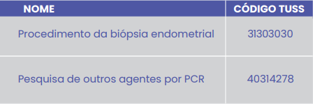 Endometrite e falha de implantação: existe relação?