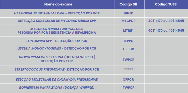 DIAGNÓSTICO MOLECULAR DE INFECÇÕES NO LÍQUOR