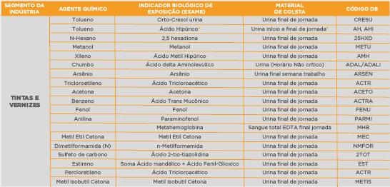 Lâmina Toxicologia Ocupacional