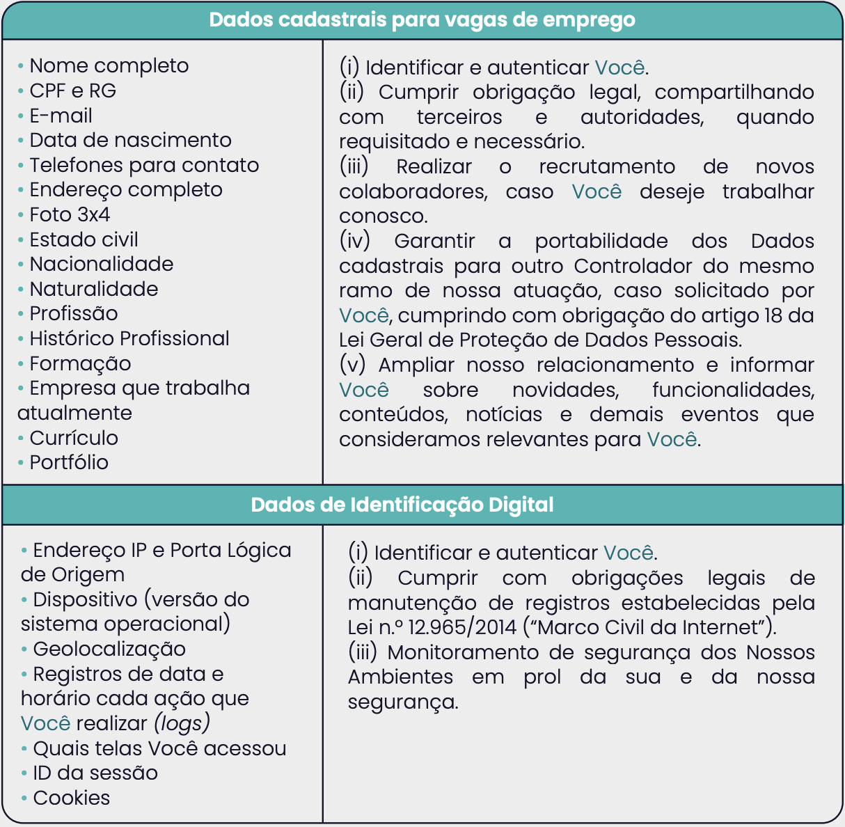 Artigo - Segurança e privacidade