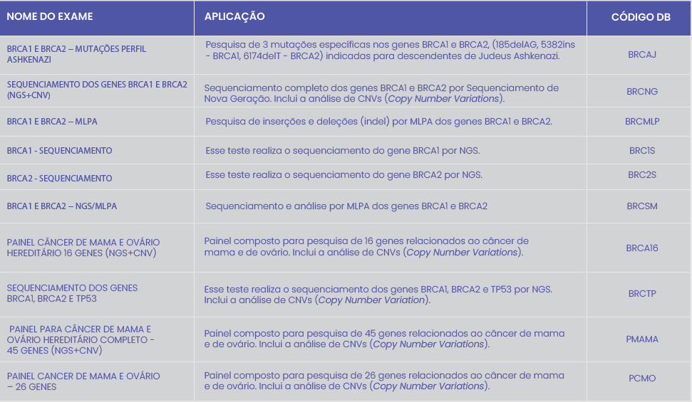 CÂNCER HEREDITÁRIO