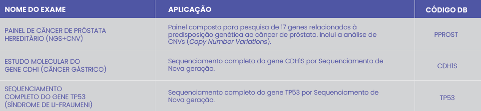 CÂNCER HEREDITÁRIO