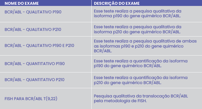 ONCO-HEMATOLOGIA