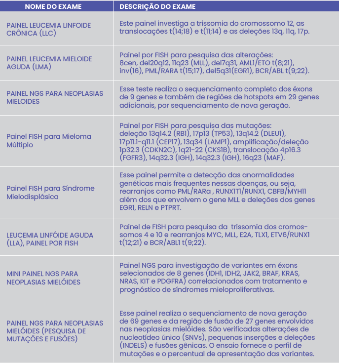 ONCO-HEMATOLOGIA