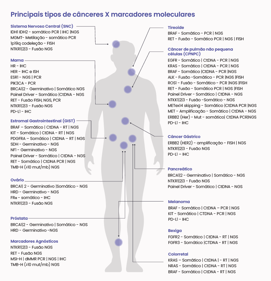 ONCOGENÉTICA