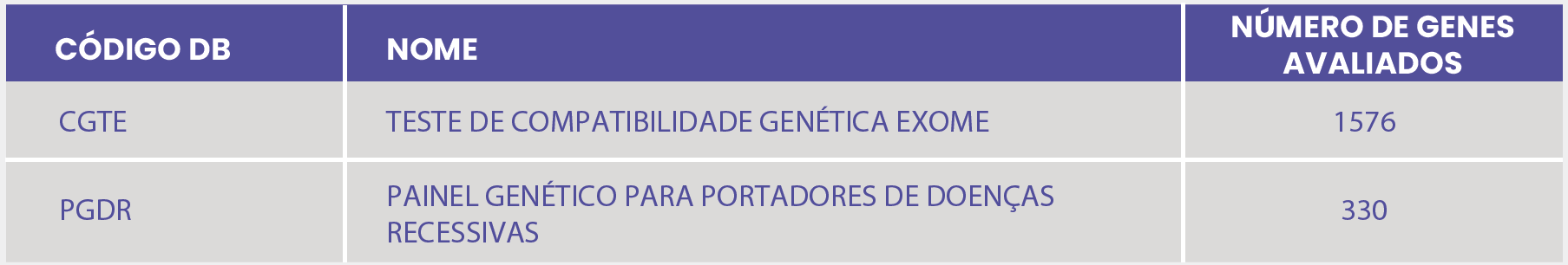 TESTE DE COMPATIBILIDADE GENÉTICA