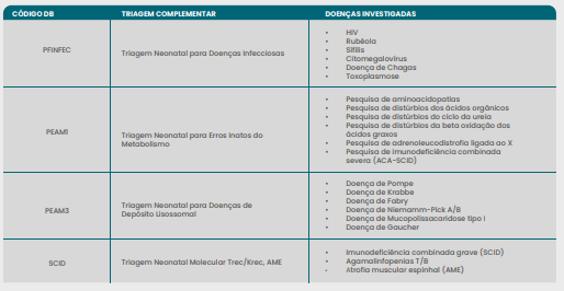 TESTE DO PEZINHO - TRIAGEM NEONATAL 