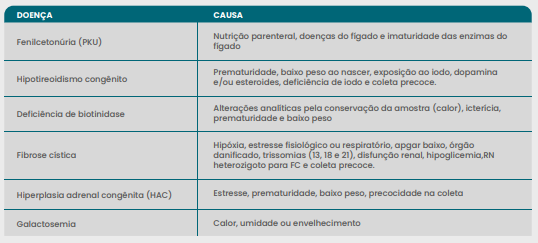 TESTE DO PEZINHO - TRIAGEM NEONATAL 