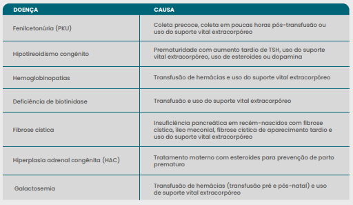 TESTE DO PEZINHO - TRIAGEM NEONATAL 