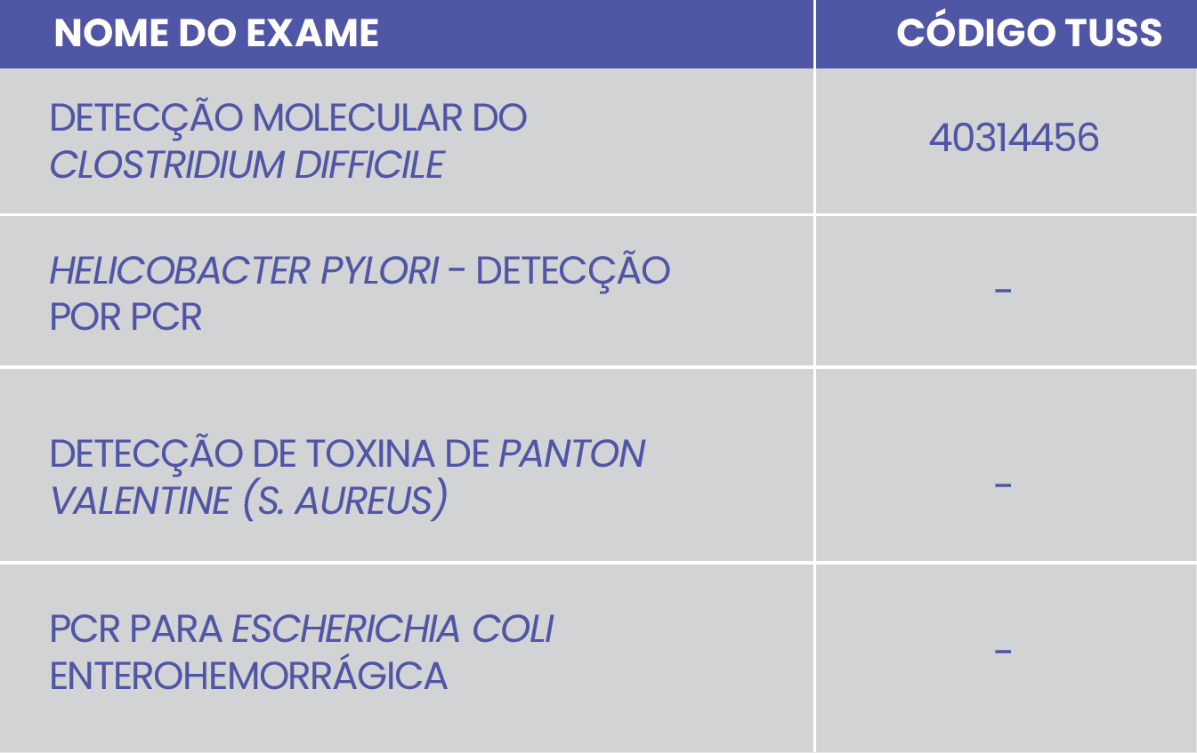 DIAGNÓSTICO MOLECULAR DE INFECÇÕES GASTROINTESTINAIS