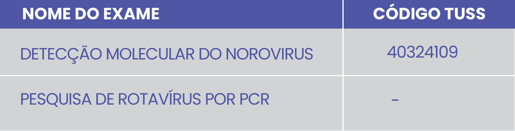 DIAGNÓSTICO MOLECULAR DE INFECÇÕES GASTROINTESTINAIS