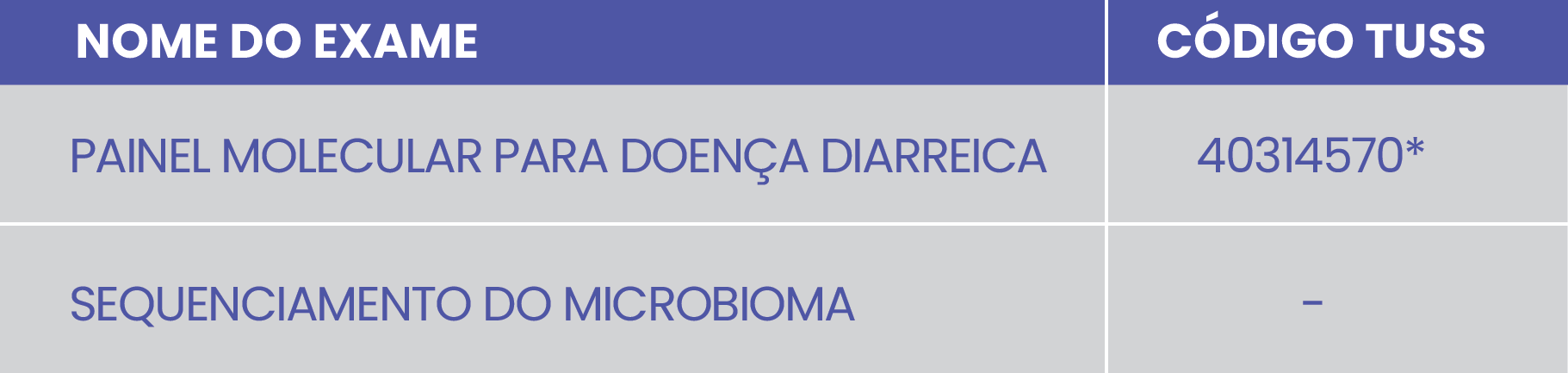 DIAGNÓSTICO MOLECULAR DE INFECÇÕES GASTROINTESTINAIS