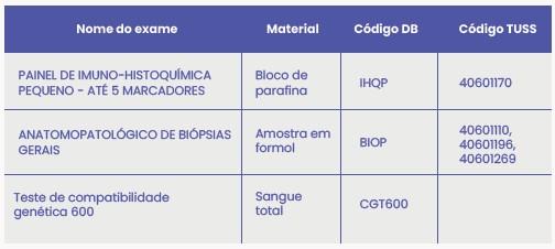 DIAGNÓSTICO MOLECULAR DA INFERTILIDADE