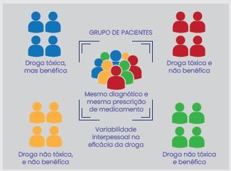 FARMACOGENÉTICA GERAL